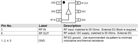 TQP36918x Cascadable Gain Blocks - Qorvo | Mouser