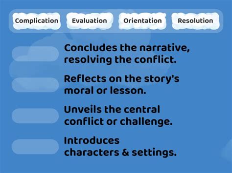 Image result for Types of Narrative Text Structures