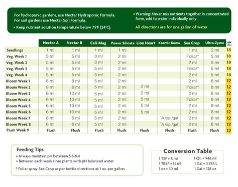 Deer Feeding Times Chart - timechartprintables.com