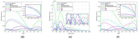 Marine Radar Constant False Alarm Rate Detection in Generalized Extreme ...