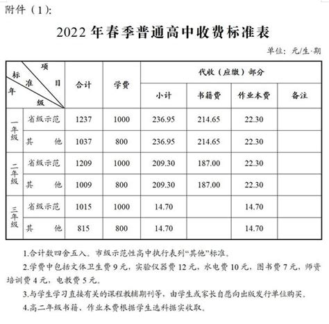 上海高中学费收费标准-上海2021年高中学校学费 - 美国留学百事通
