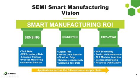 Image result for Smart Manufacturing Technology