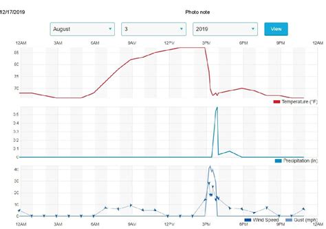Calculation Methods 的图像结果