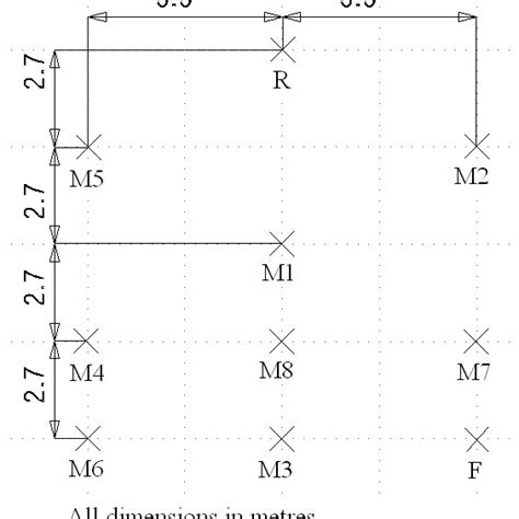 Process Layout Diagram 的图像结果