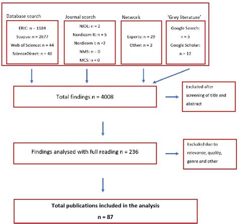 Image result for Sequential Search Flowchart Computer Science