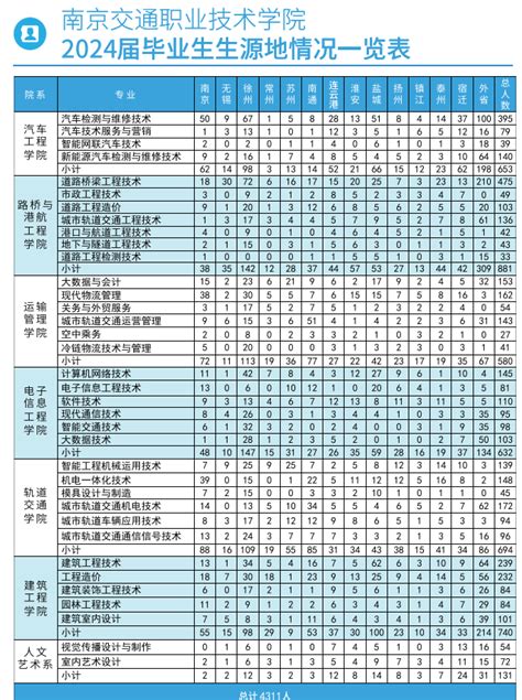 南京交通职业技术学院2023年提前招生报考指南 —江苏站—中国教育在线