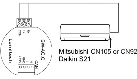 BW-AC - Larnitech wiki page