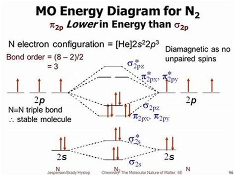 Molecular Orbital Diagram N2