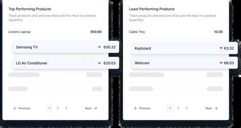 Inventory Management Software 的图像结果