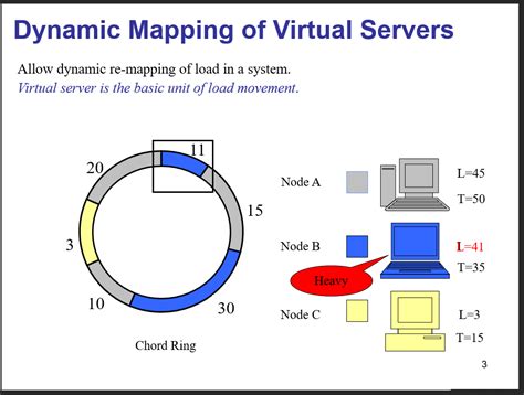 Network Virtual Server Tutorial 的图像结果