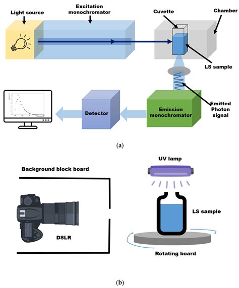Rezultat imagine pentru Spectrophotometry Introduction