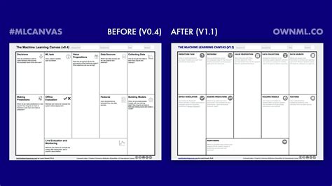 Image result for Machine Learning Canvas