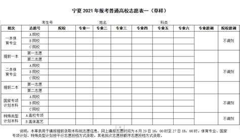 四川：2021年志愿填报系统操作流程图文解析！ - 大连科技学院招生网