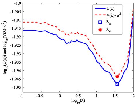 Sensor Alignment for Ballistic Trajectory Estimation via Sparse ...