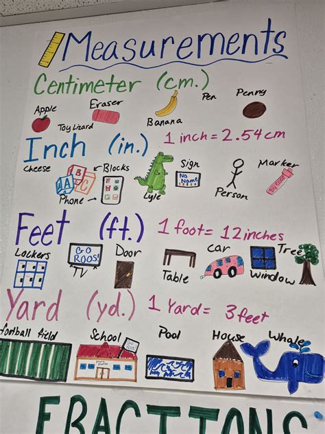 Length and Measurement anchor chart - 2nd grade Centimeter, inch, foot, yard in 2025 ...