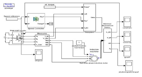 Image result for MATLAB Python Torque