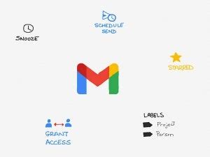 Image result for Gmail Task List