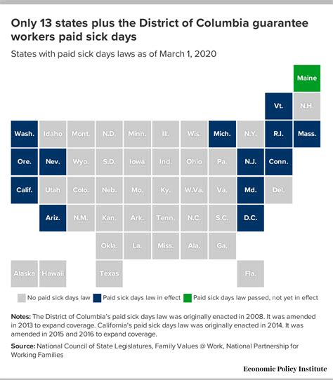 COVID-19 pandemic makes clear that we need national paid sick leave ...