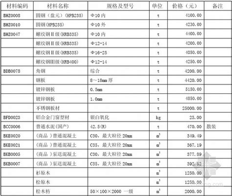 [深圳]2013年9月建设工程材料参考价-清单定额造价信息-筑龙工程造价论坛