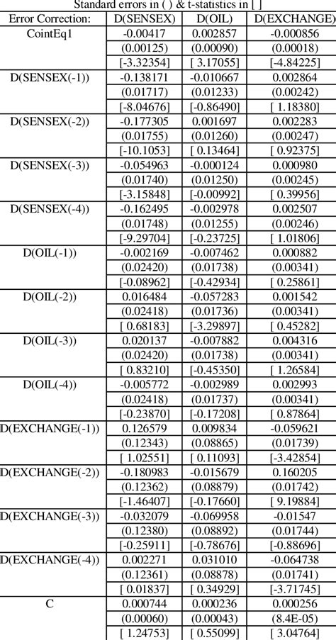 Image result for Vector Error Tracking Algorithm