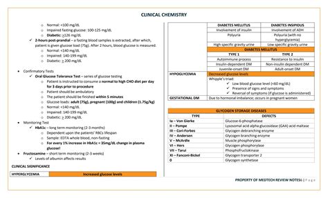 Clinical-Chemistry-Must-Know-Notes-For-Medical-Technologist.pdf