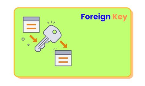 Image result for Create Foreign Key Access