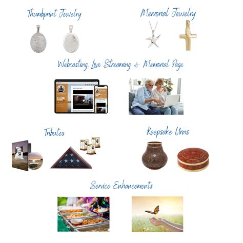 Cremation Packages | Triad Cremation and Funeral Service
