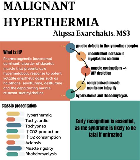 Malignant Hyperthermia - EM Daily