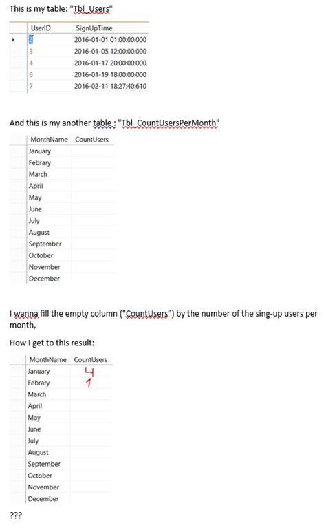 How to Query Count for Specific Day SQL 的图像结果