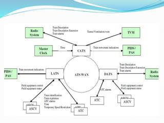 Image result for ATS System Meaning