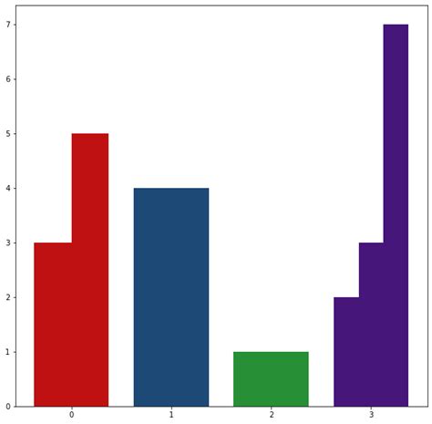 Pyplot Bar Color 的图像结果