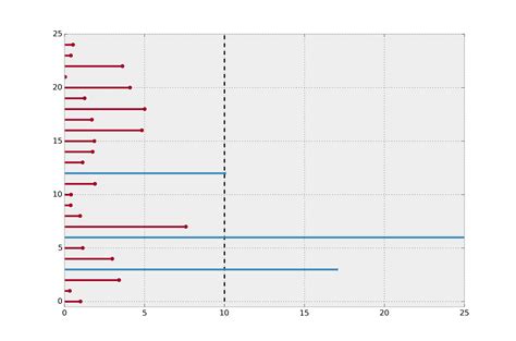 Image result for Survival Analysis Example