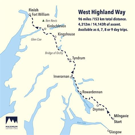 West Highland Way Maps, Routes, Itineraries TMBtent, 47% OFF