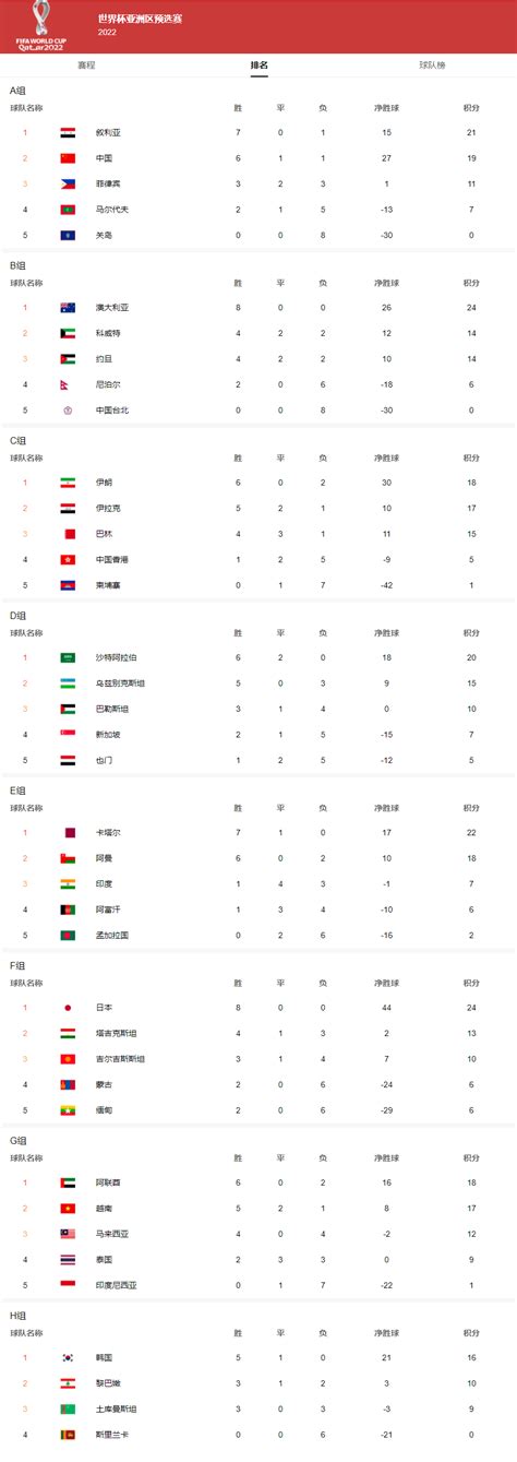 世预赛亚洲区12强名单-世预赛12强赛分档-潮牌体育