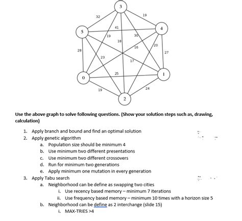Image result for How to Solve Graph Coding Questions