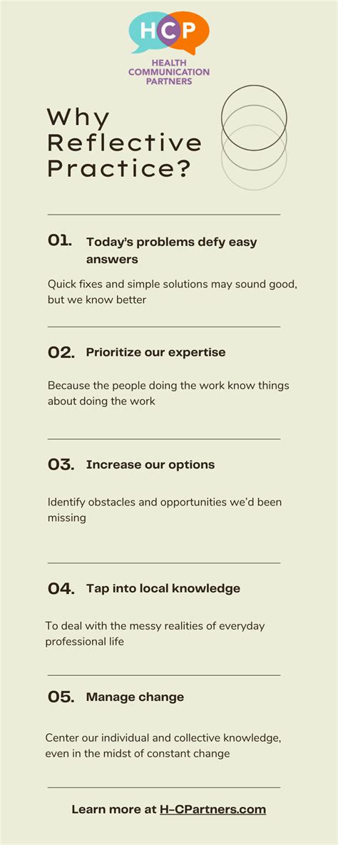 Image result for Importance of Reflective Practice