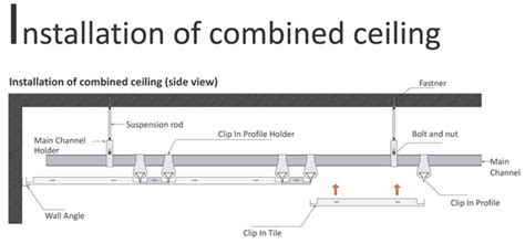 Citizen | Combined Ceiling