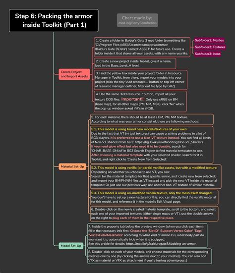 Making an Armor From Scratch - Full Workflow | BG3 Modding Community Wiki