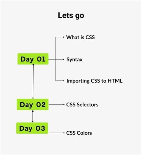 Image result for Road for Styling CSS