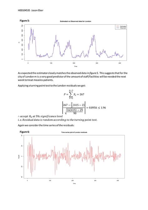 Data Science Project On Time Series 的图像结果
