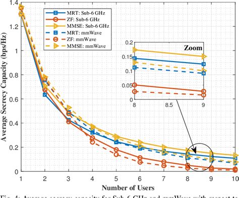 Image result for Gradient Ascent Algorithm in Python
