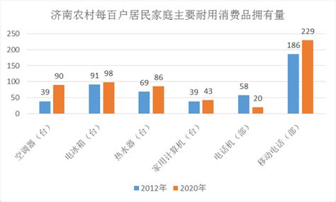 前三季度居民消费榜出炉 这个城市的人最能花