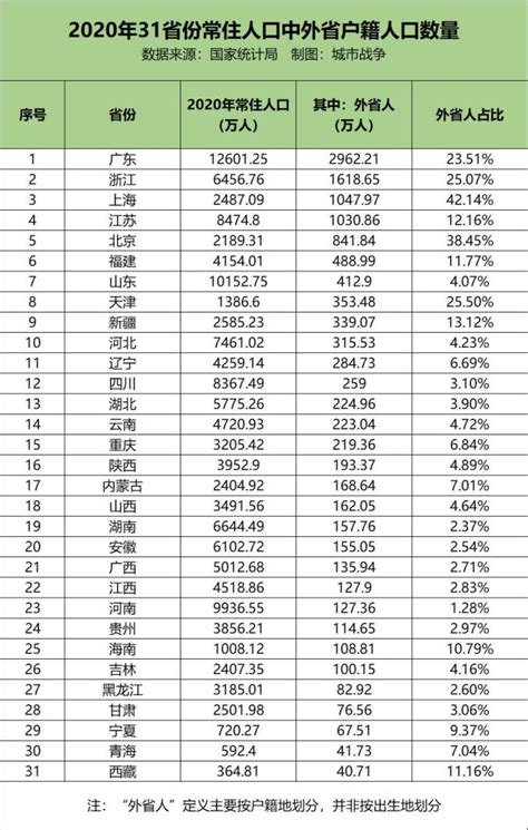 2019广东人口总数有多少 广东常住人口数量统计-闽南网