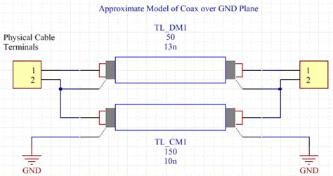 Development Cable Model 的图像结果