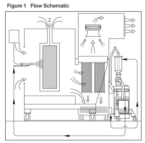 Image result for Powder Coating Using Stencils