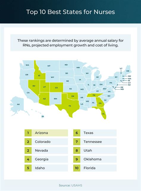 Best States For Nurses Cost Of Living 2022 at Thomas Lawson blog