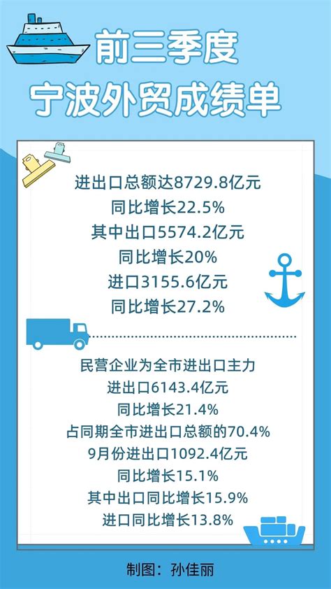 今年上半年宁波外贸进出口增长超三成_央广网