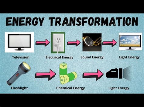 Energy Transformation Project Examples 的图像结果