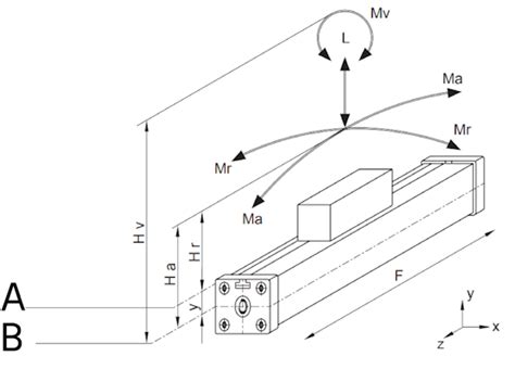 Image result for Rodless Cylinder Section View