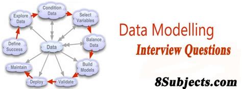 Image result for Modelling Interview Questions